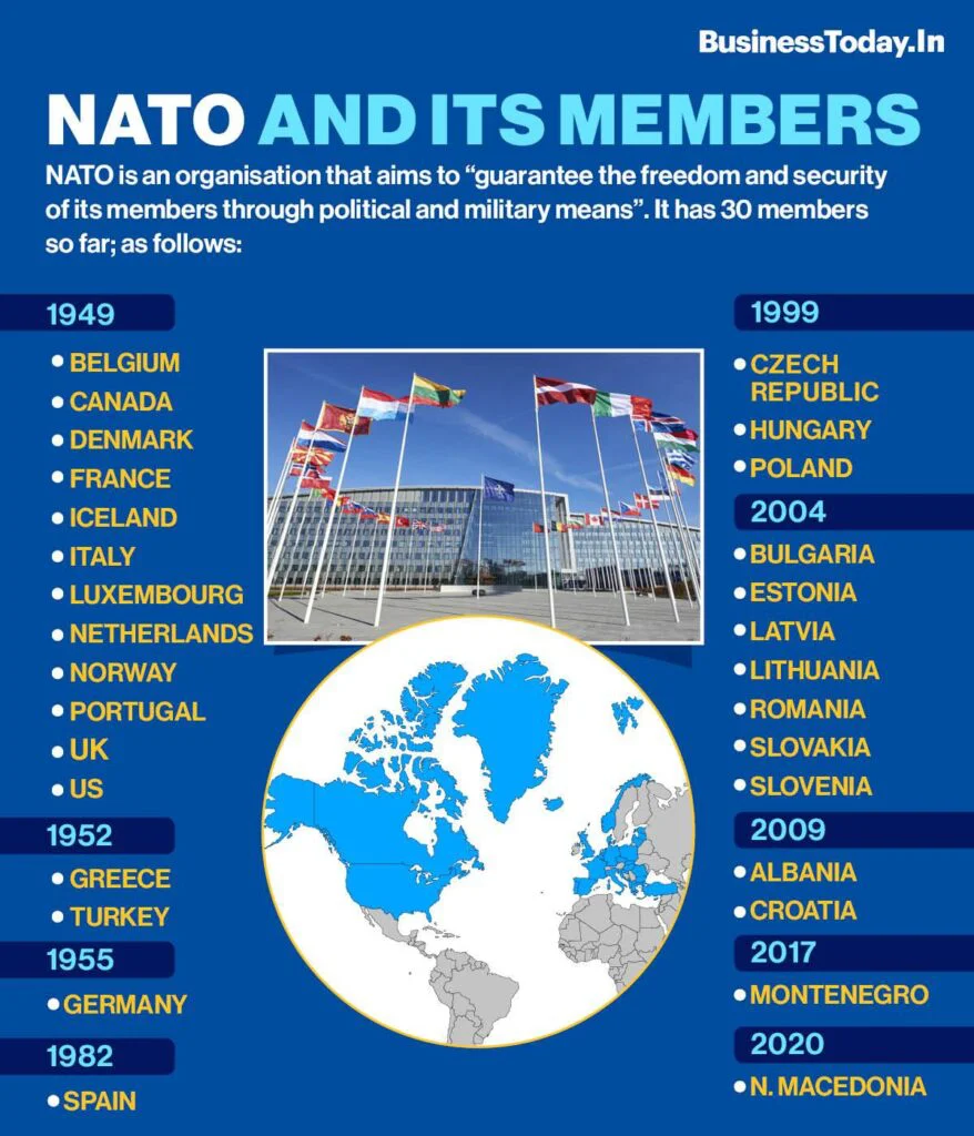 NATO's Global Power