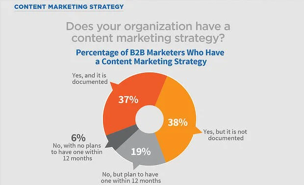 content-marketing-strategy