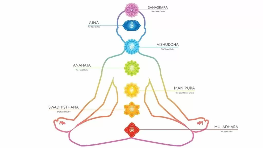 Chakra Meditation: Balancing Energy Centers